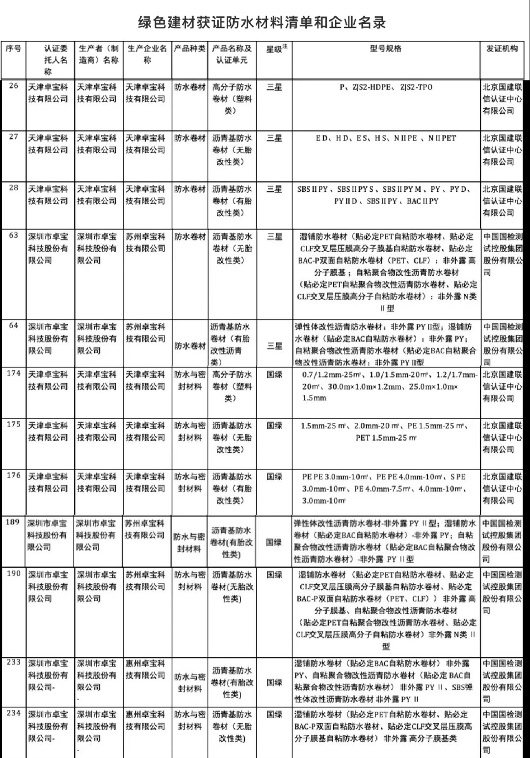 1654830266274826.jpg 绿色建材.jpg