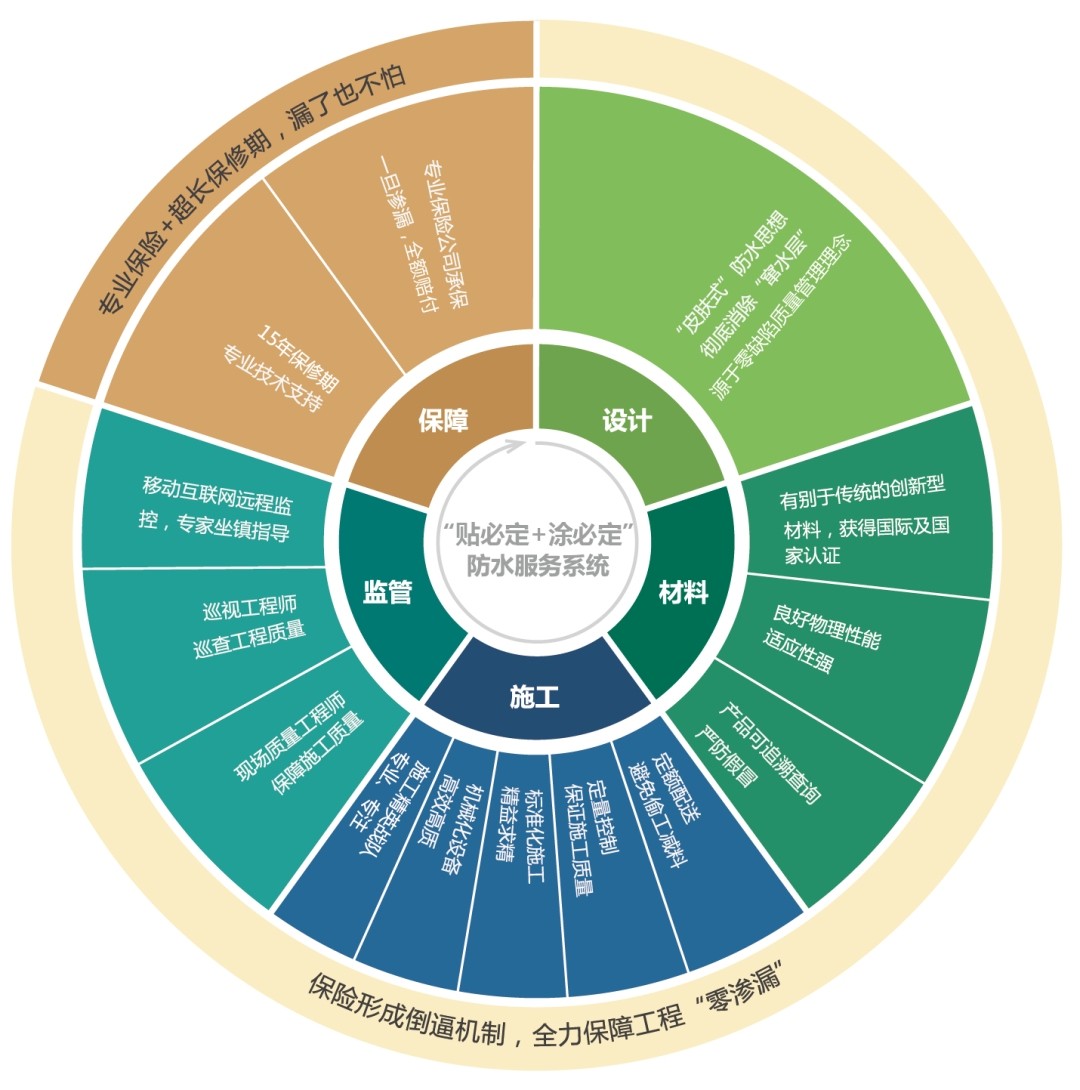 1656989176121195.jpg 饼图.jpg