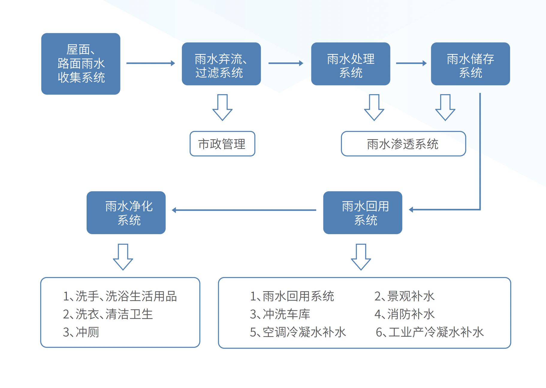 截屏2022-09-27 下午1.55.57.png